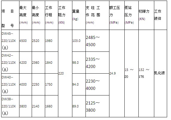 DWXA型矿用单体液压支柱参数